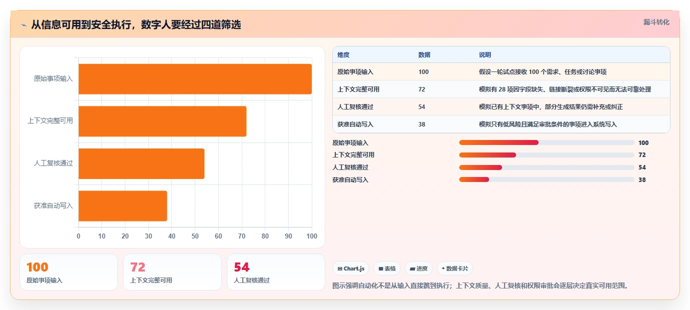 2026年研发管理数字人选型指南:6款顶级工具深度对比