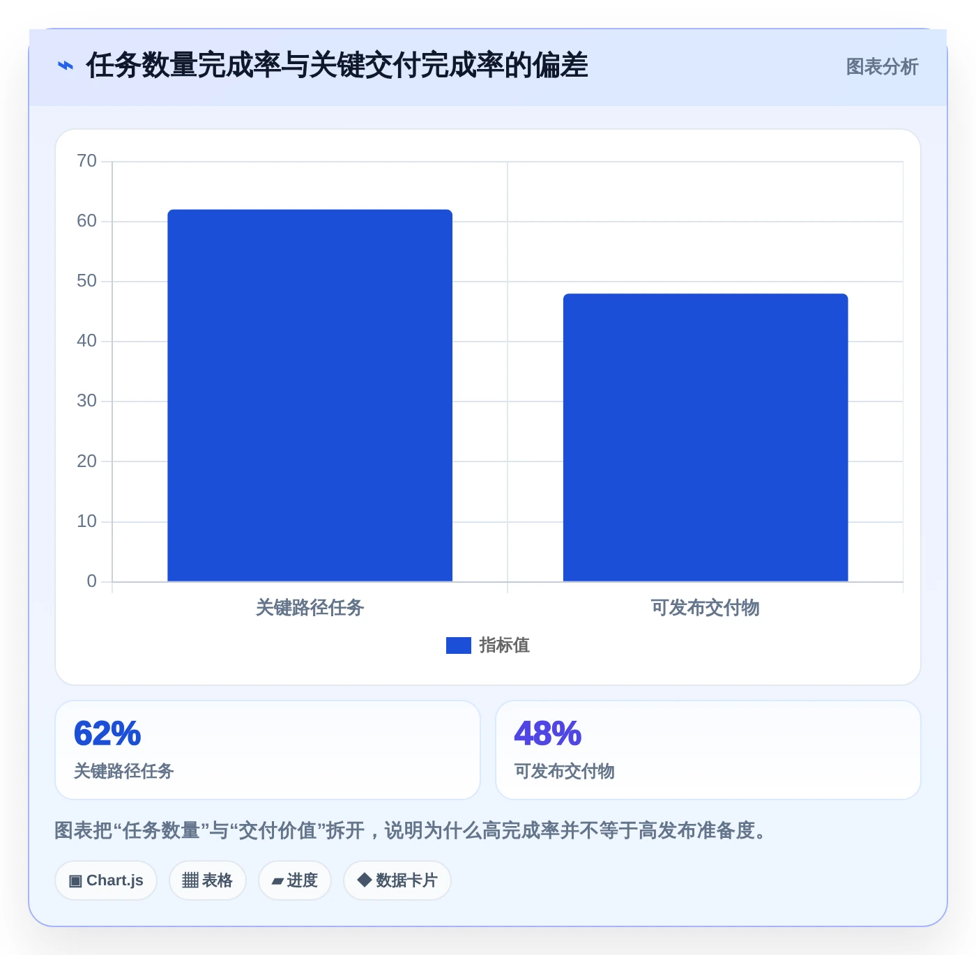 研发团队必备：2026年7款优秀项目进度评估表工具选型指南