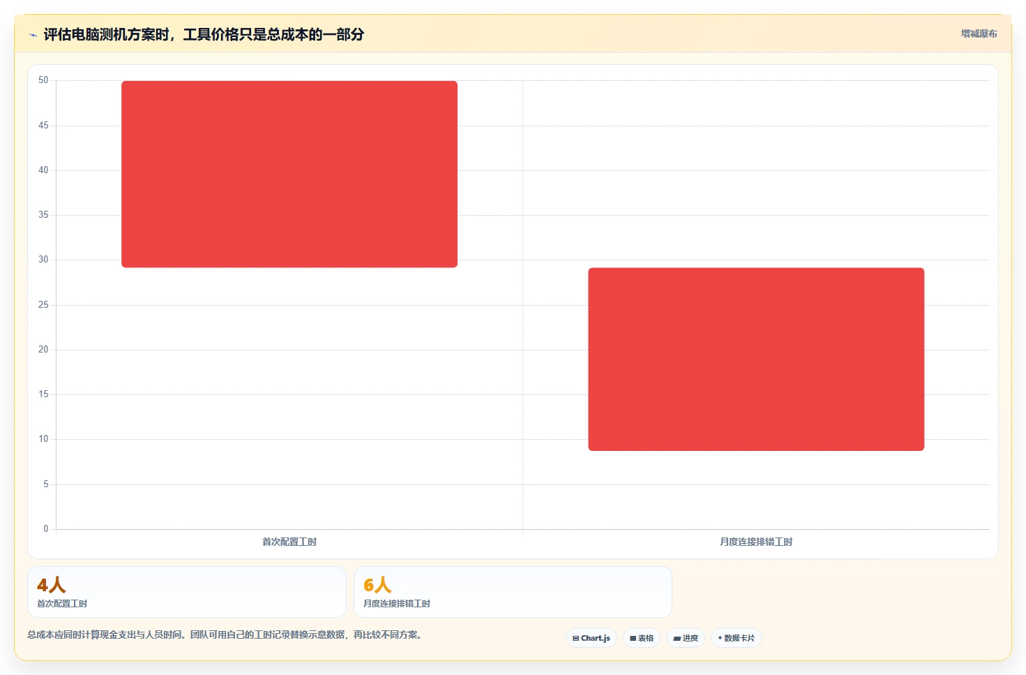 电脑测试安卓手机用什么软件对比:2026年5大热门工具功能全面评测