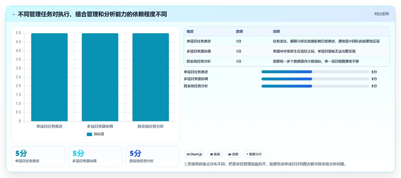 2026年数据可视化的项目管理工具推荐与深度测评指南