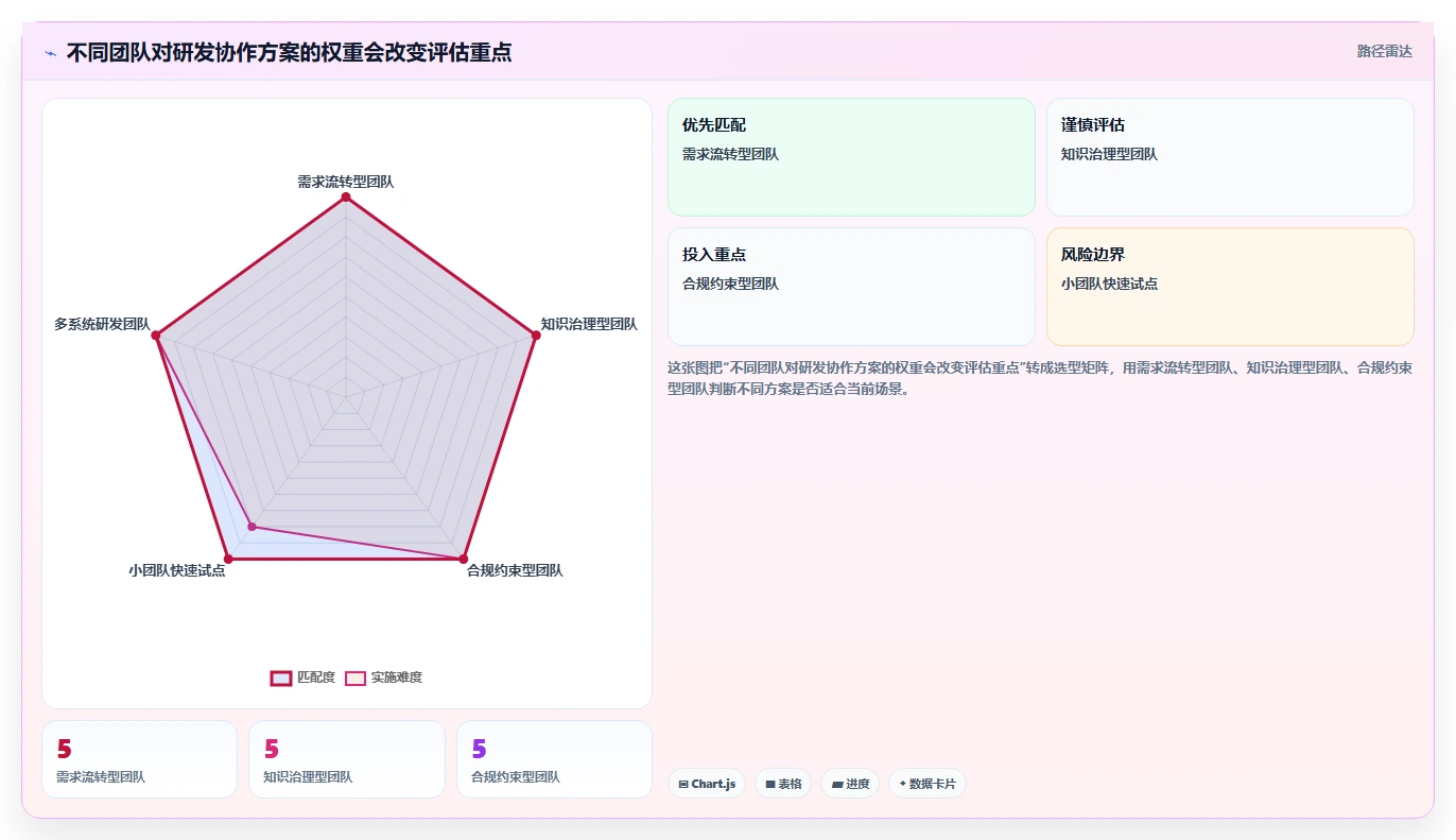 项目经理必看:2026年7款顶级confluence产品研发工具深度对比