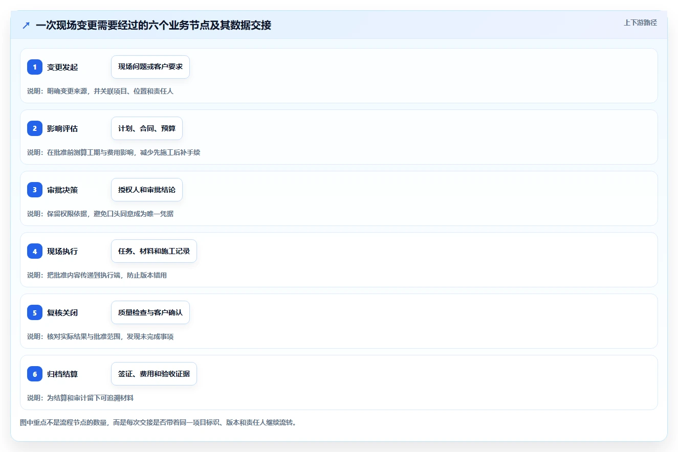 2026年项目管理革新：6款泛普软件工具全面对比