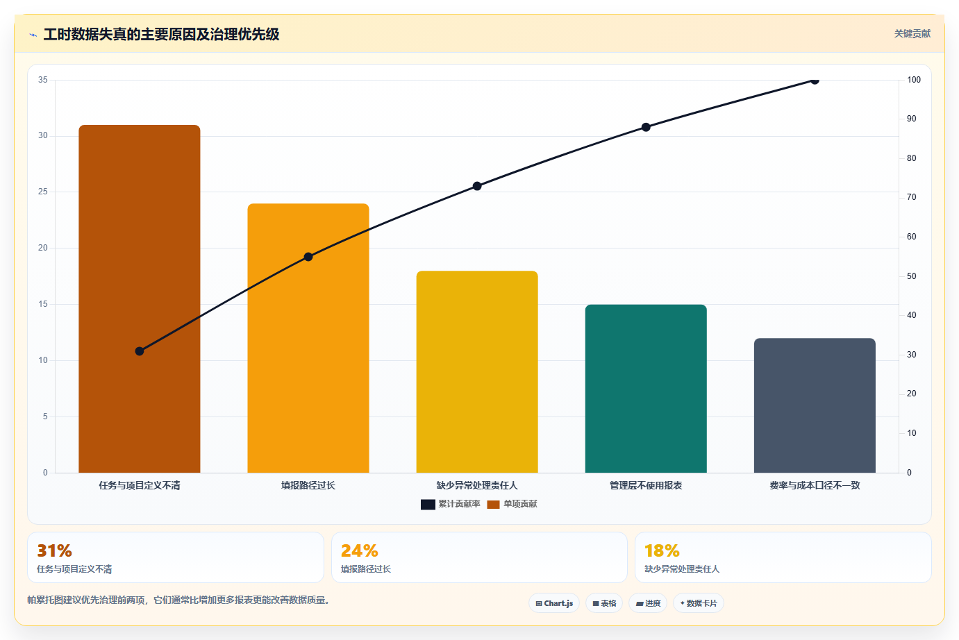 工时管理系统排行榜大PK:2026年6款顶级软件深度对比与选购指南