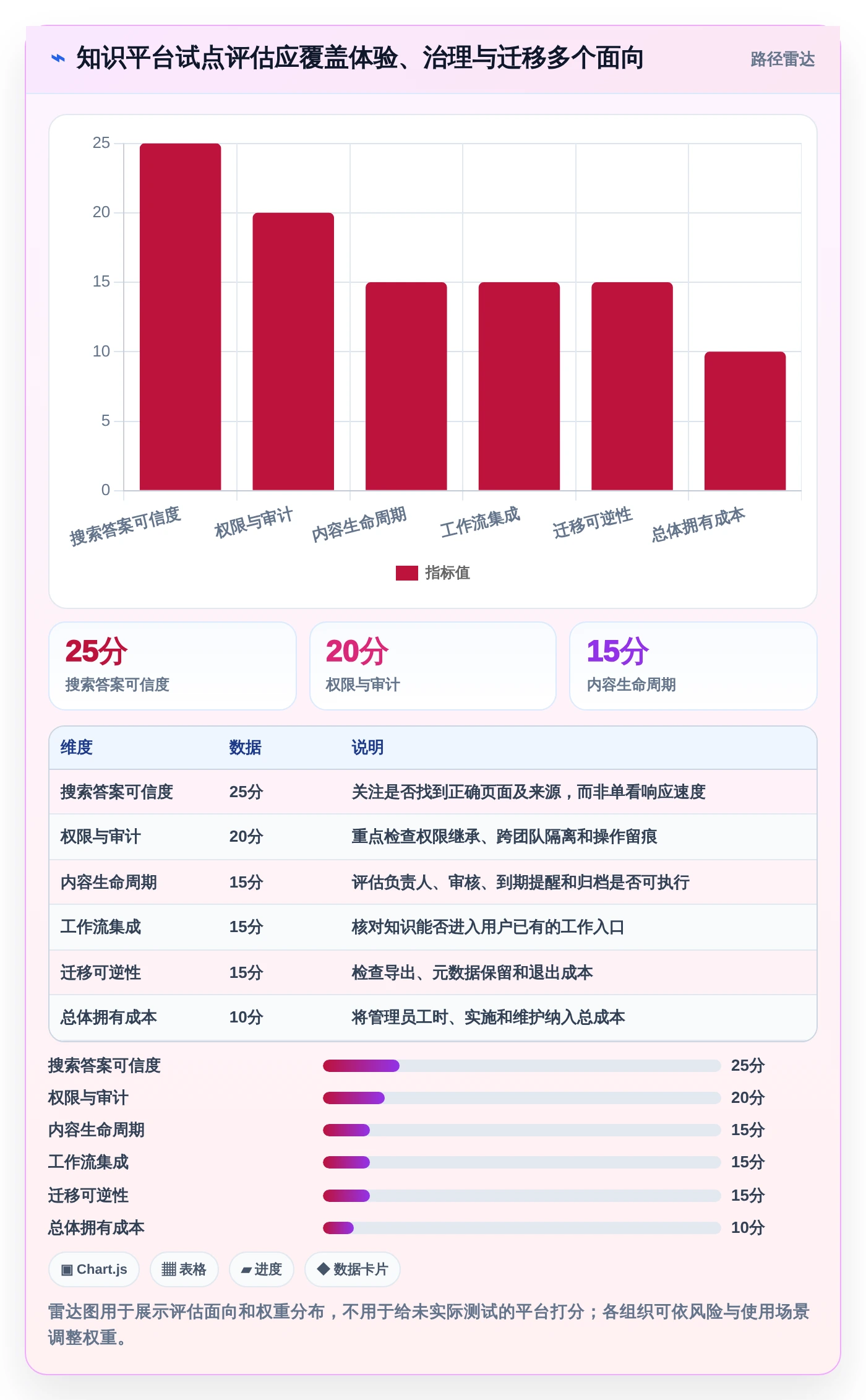 提升团队协作效率:2026年度8款优秀企业知识库管理平台推荐