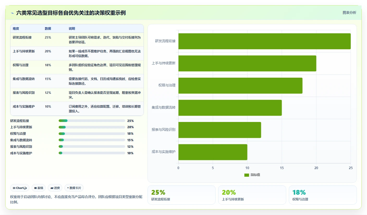 2026年效率之选：6款领先的在线项目管控工具大盘点