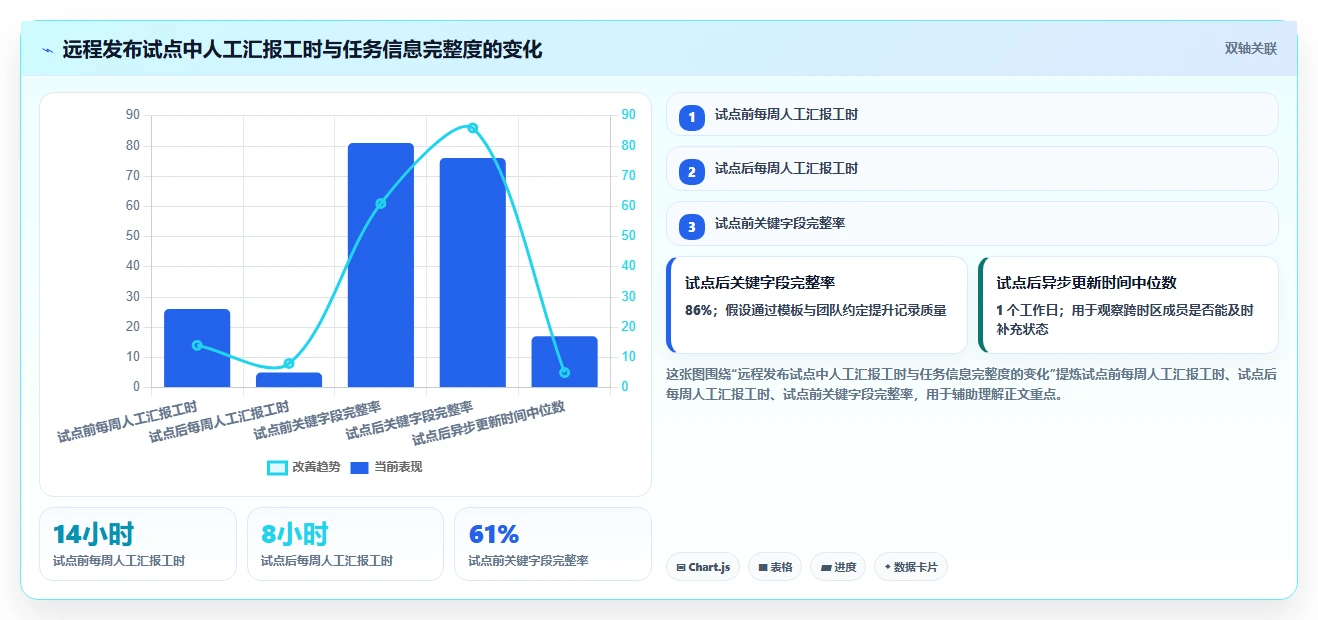 远程协作新趋势：2026年最受欢迎的5款共享项目管理软件盘点