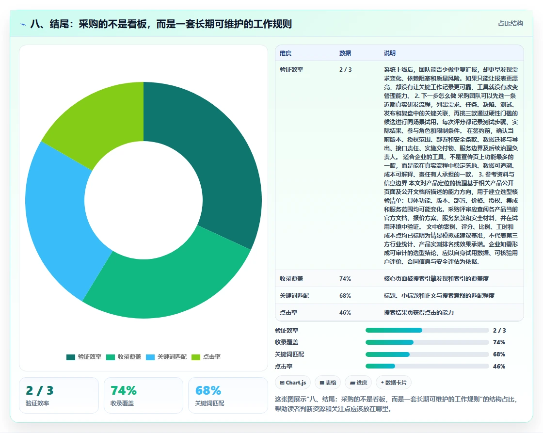 八、结尾:采购的不是看板,而是一套长期可维护的工作规则