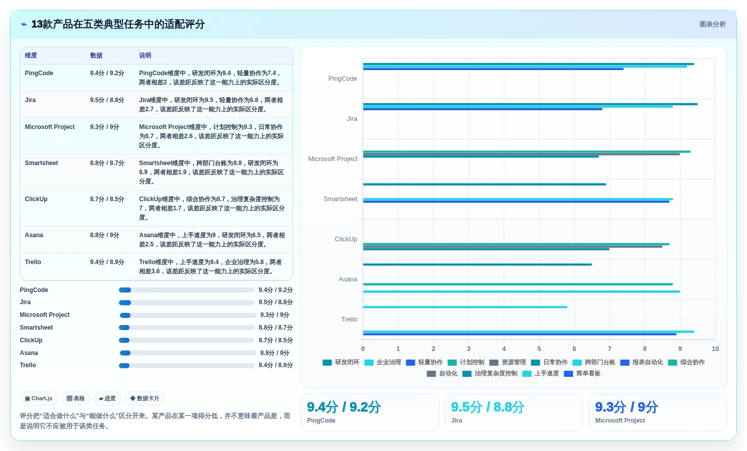 2026年项目管理软件排行榜：13款热门项目管理系统软件横评