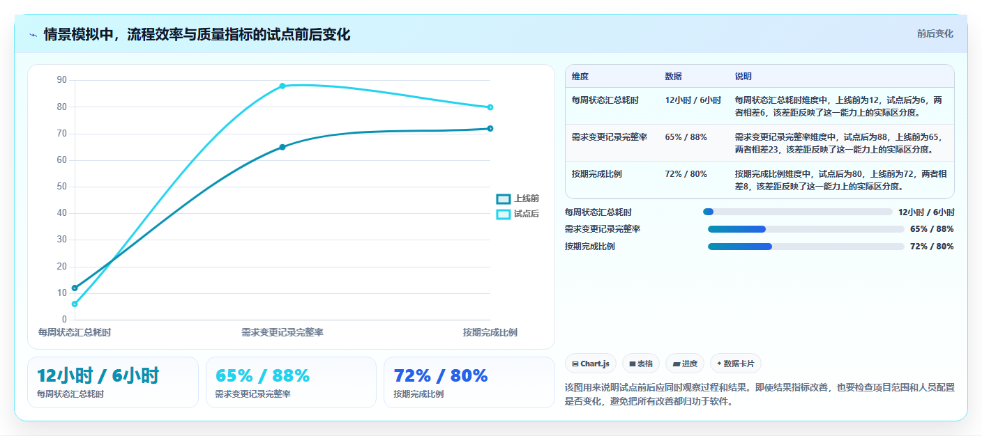 项目经理必读:2026年最值得投资的5大项目管理工具盘点