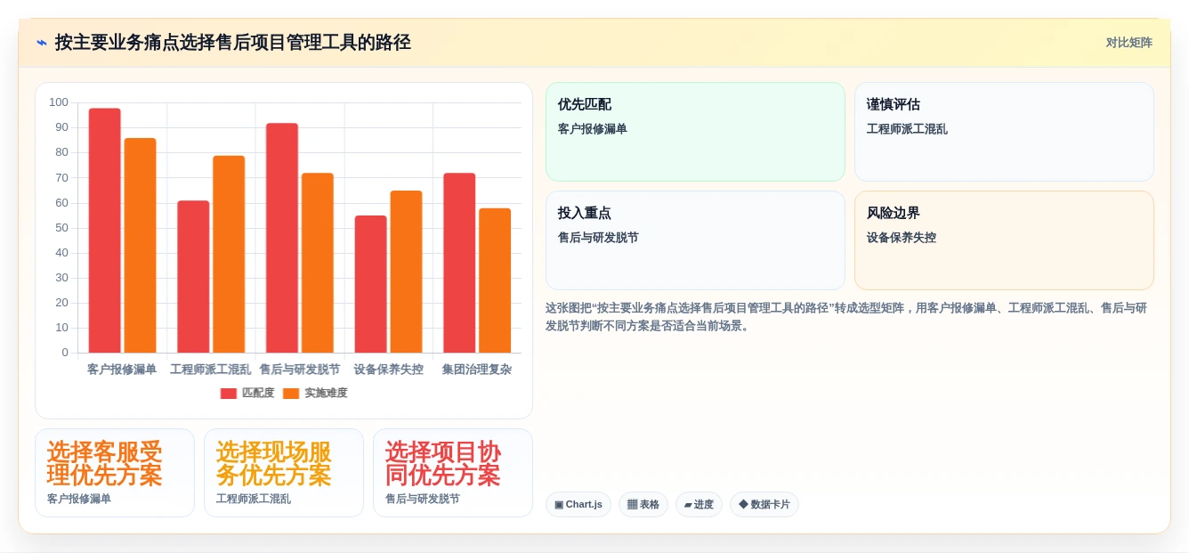2026年效率之选:6款顶级售后项目管理系统工具对比