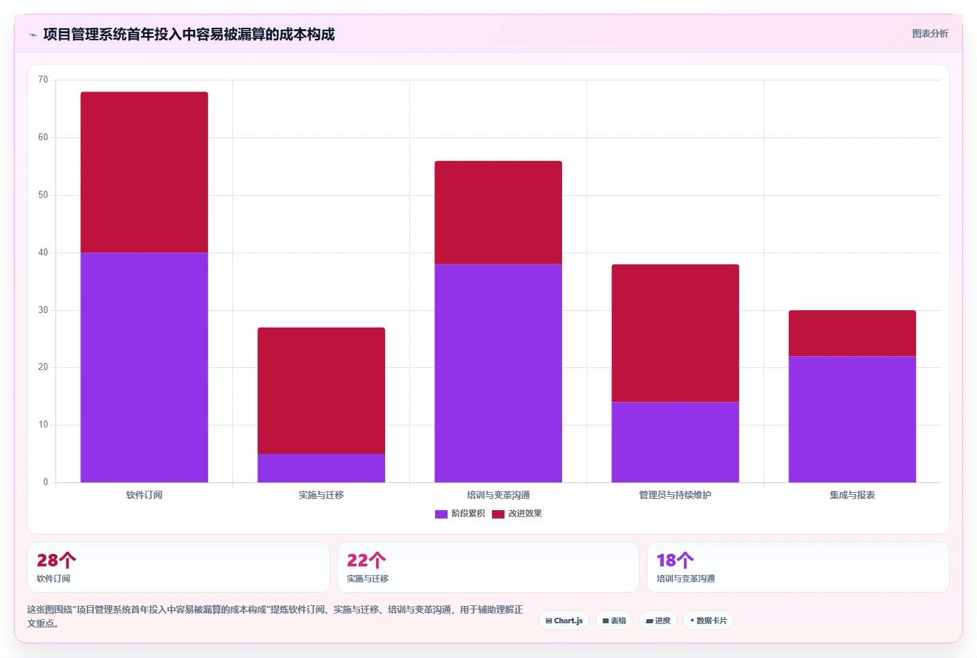 项目经理必看：2026年度5款革新型数智化项目管理系统推荐