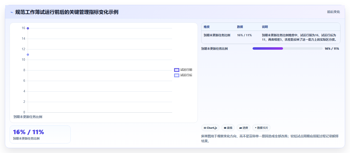 从新手到专家:2026年excel项目管理工具选型指南