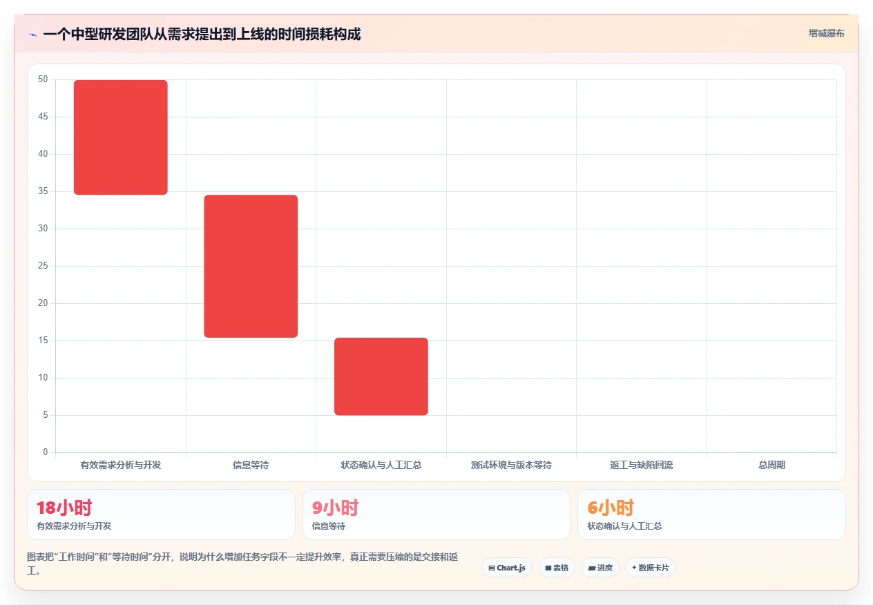 提升团队效率:2026年5大好用的研发管理平台选型指南