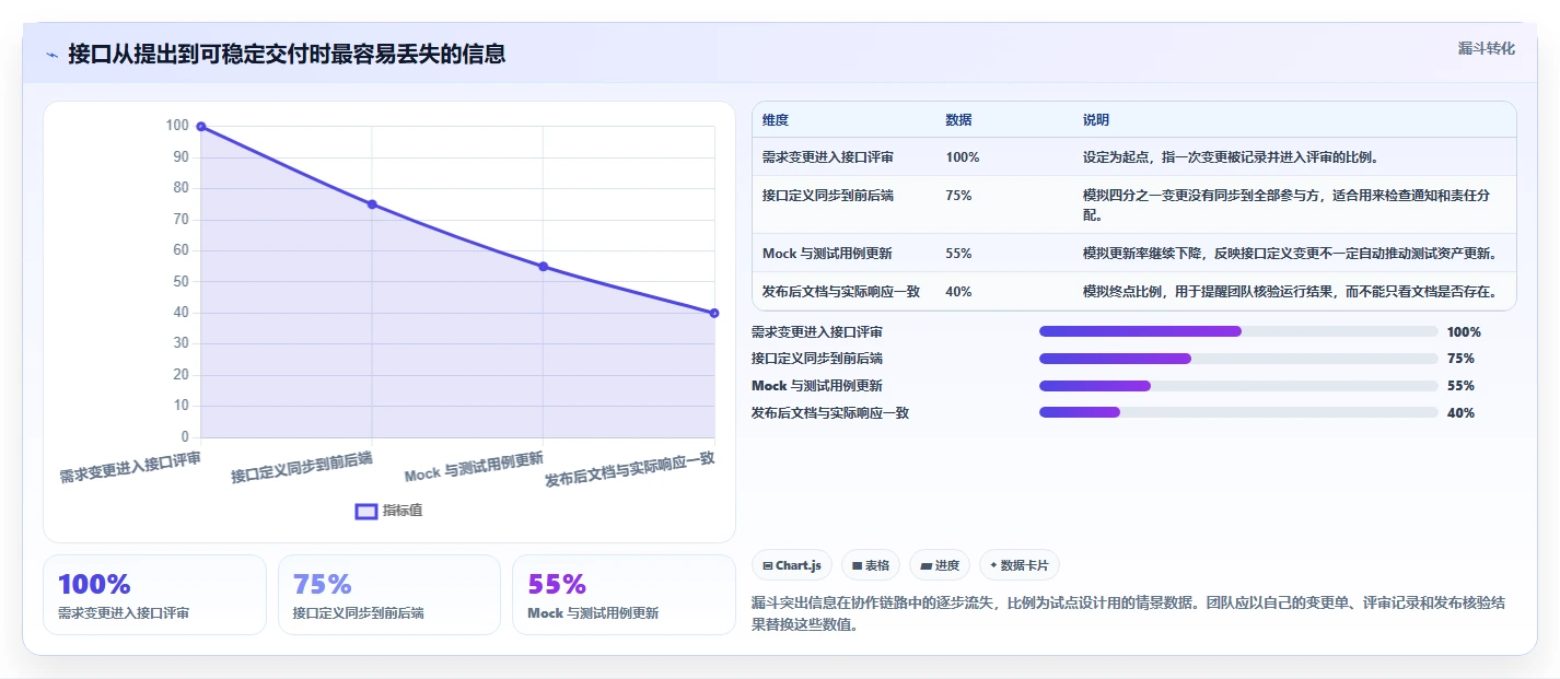 研发团队效率神器：2026年最值得投资的5大PingCode接口文档工具推荐
