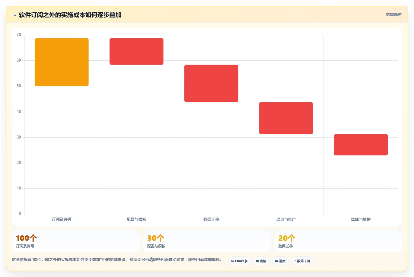 项目经理必备！2026 年最佳排进度计划软件工具对比