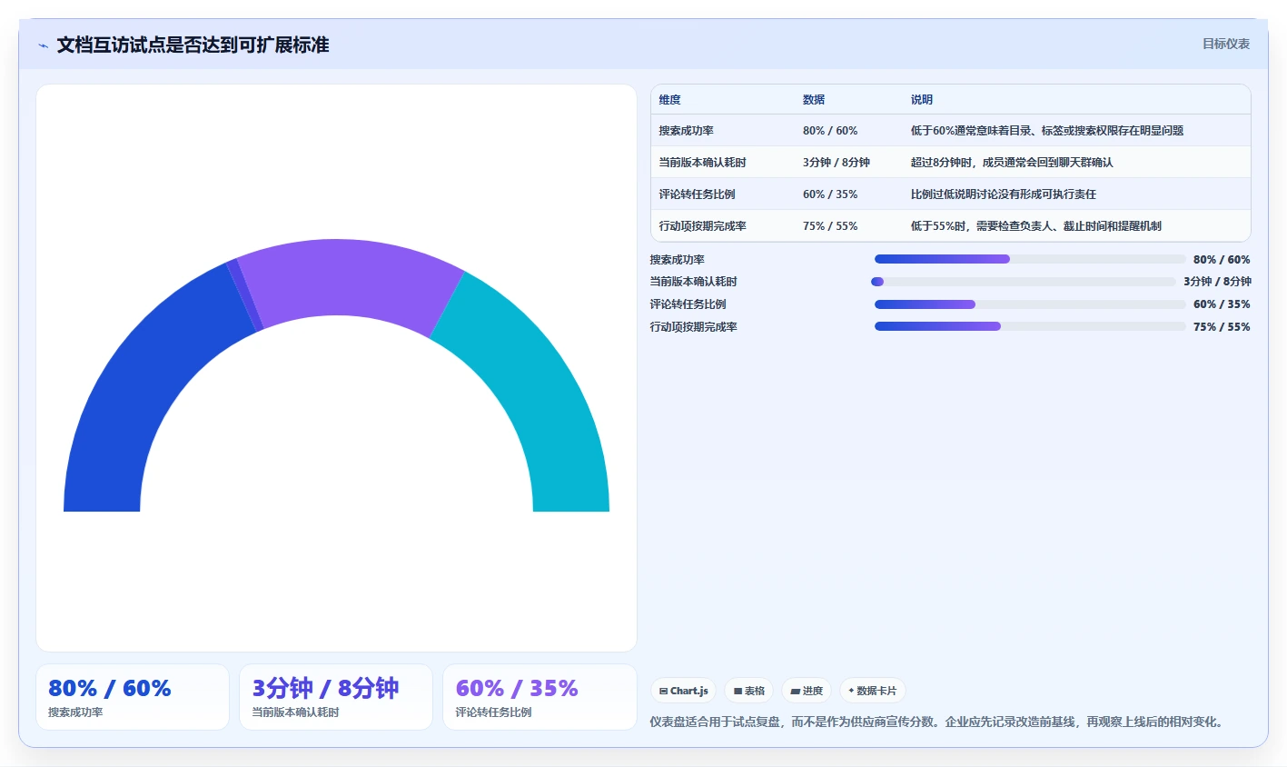 远程办公新常态:8款文档互访软件助你突破效率瓶颈