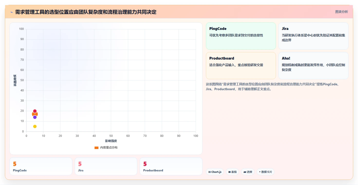 项目管理新趋势:2026年5款革新性需求项目表工具推荐