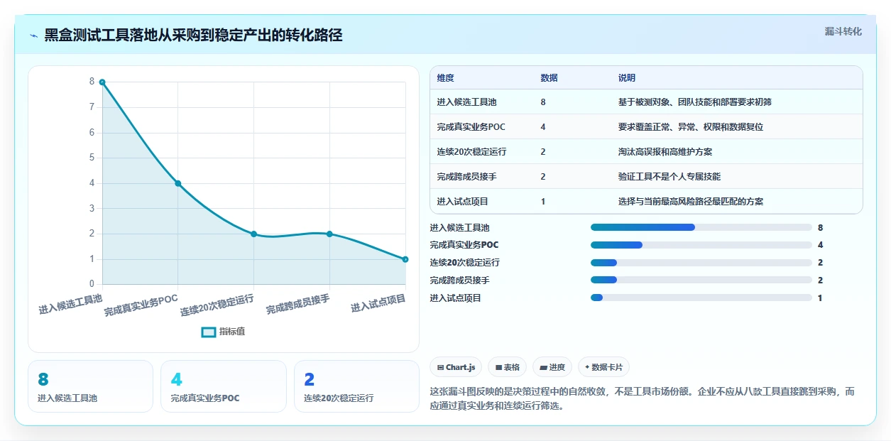 质量保障利器：2026年8款顶级软件黑盒测试器工具盘点与推荐