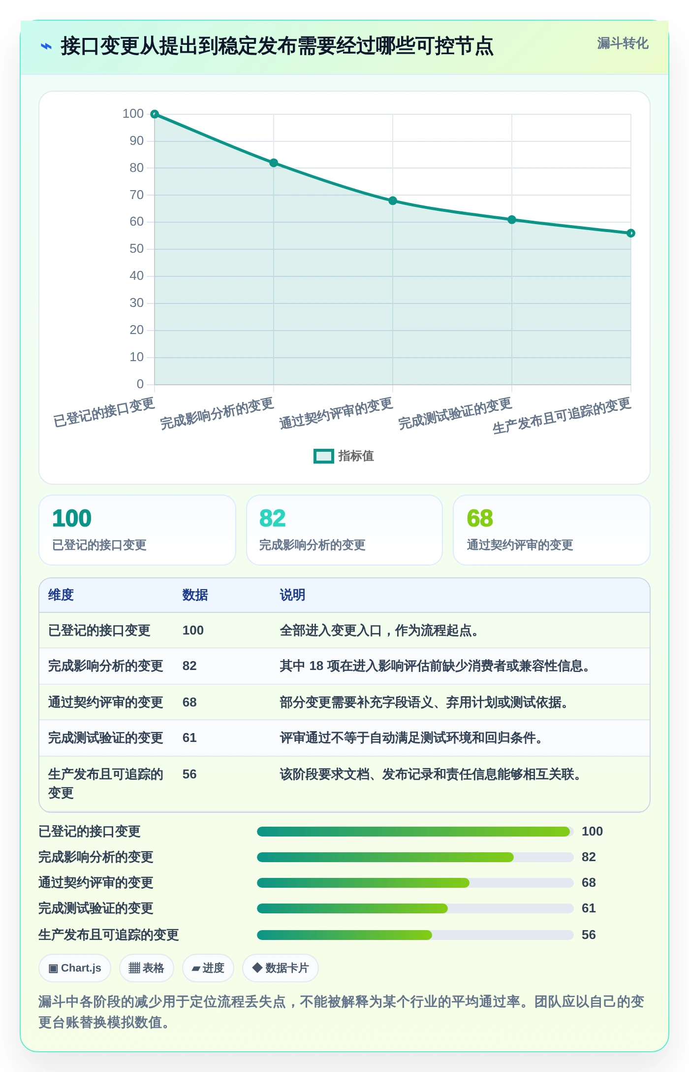 研发效率提升秘籍：2026年6款顶级带版本控制的接口管理工具推荐
