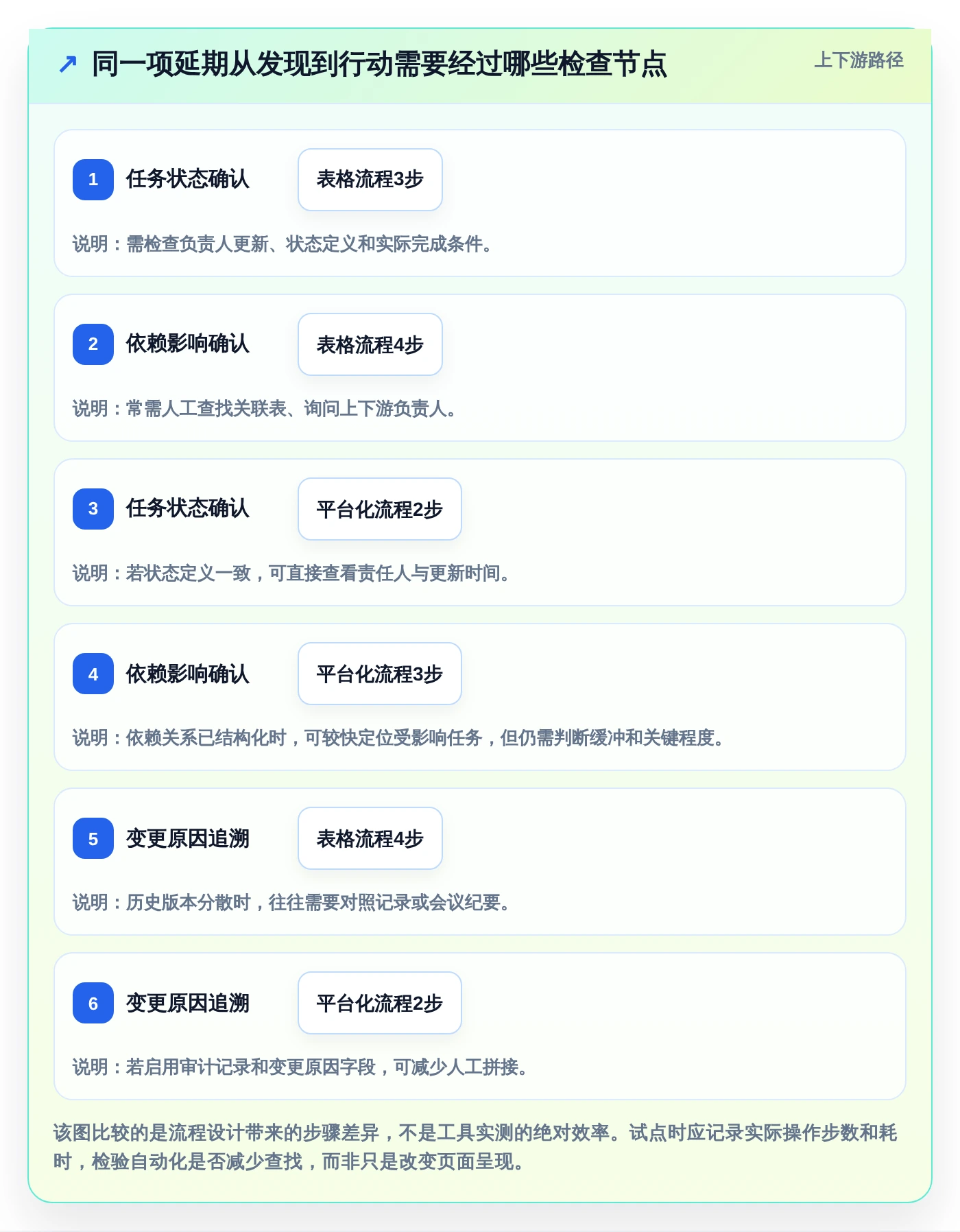2026年项目管理革新:6款自动化项目进度管控表工具全面对比
