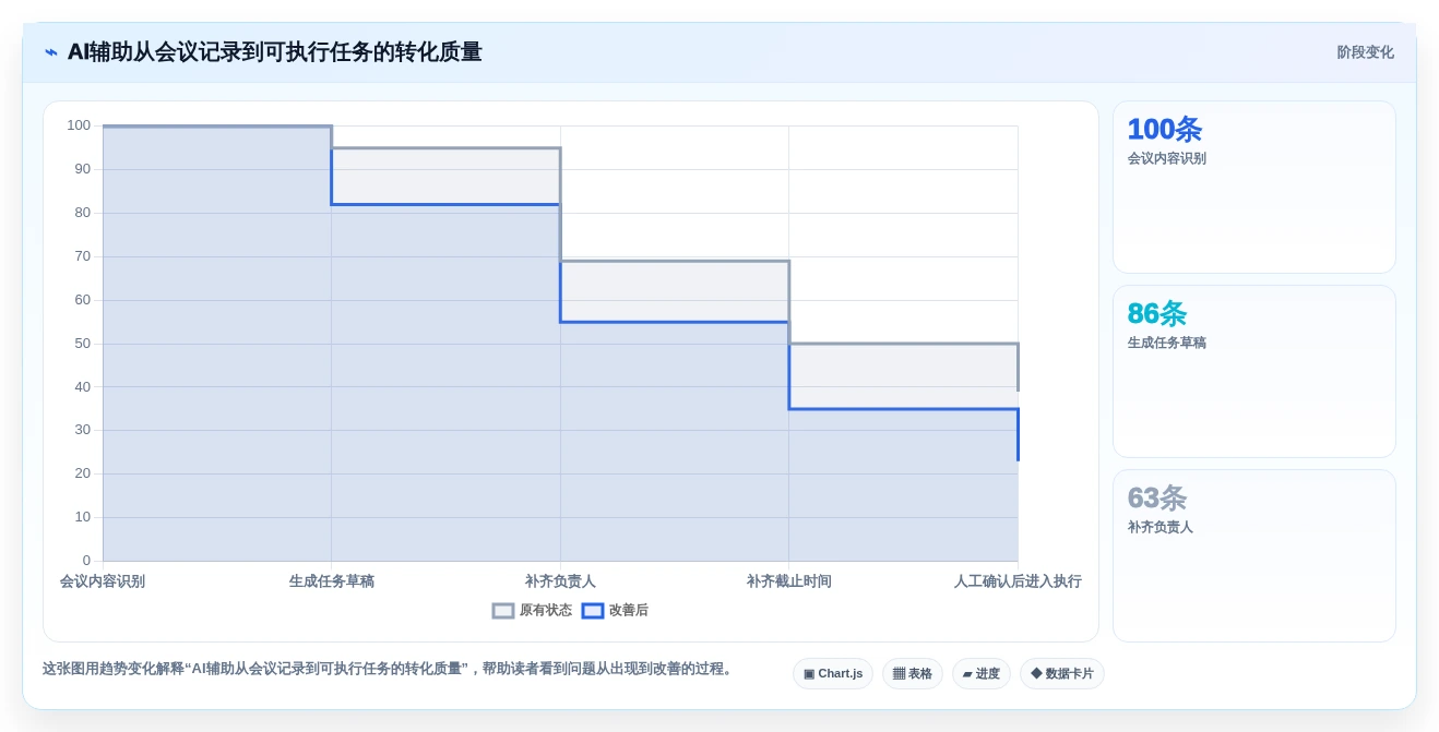 项目管理新趋势:2026年最受欢迎的5大工作规划的软件工具