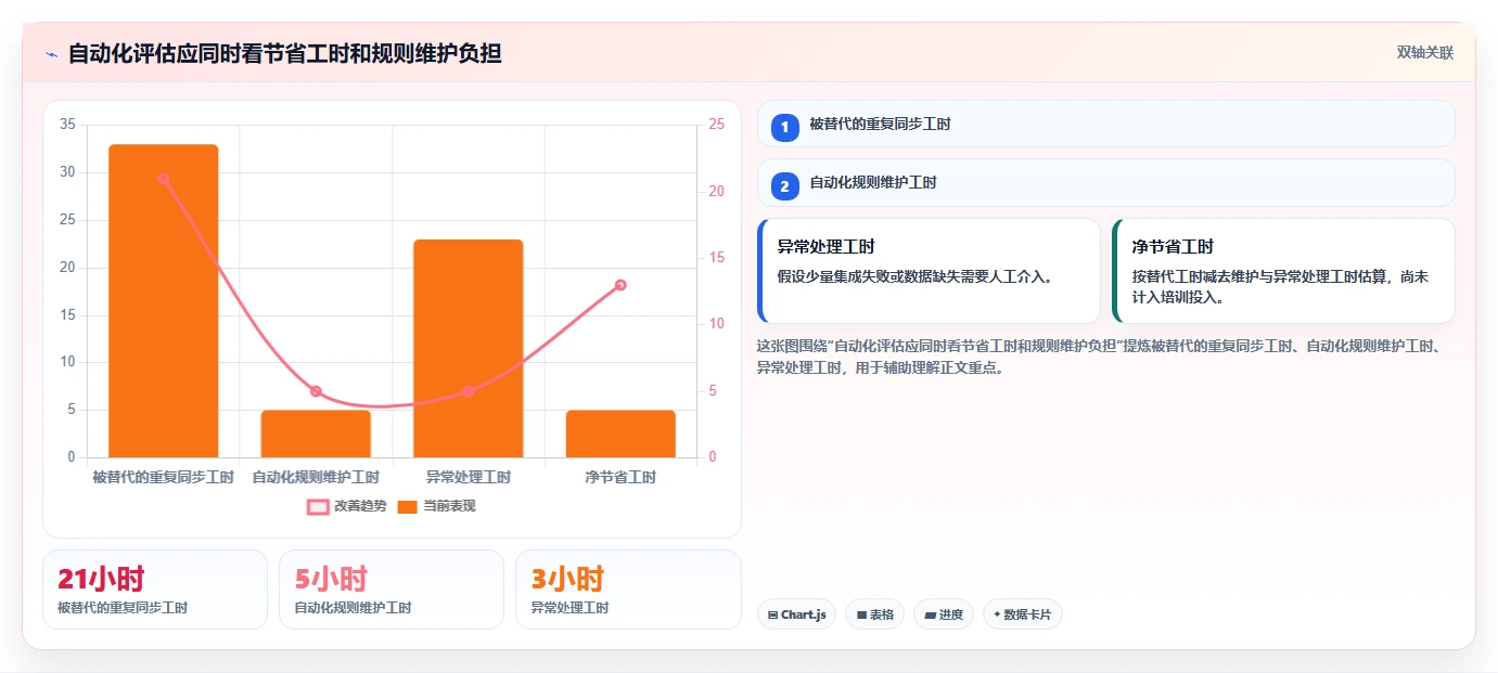 2026流程自动化Confluence替代软件哪家性价比高?深度测评与选型解析