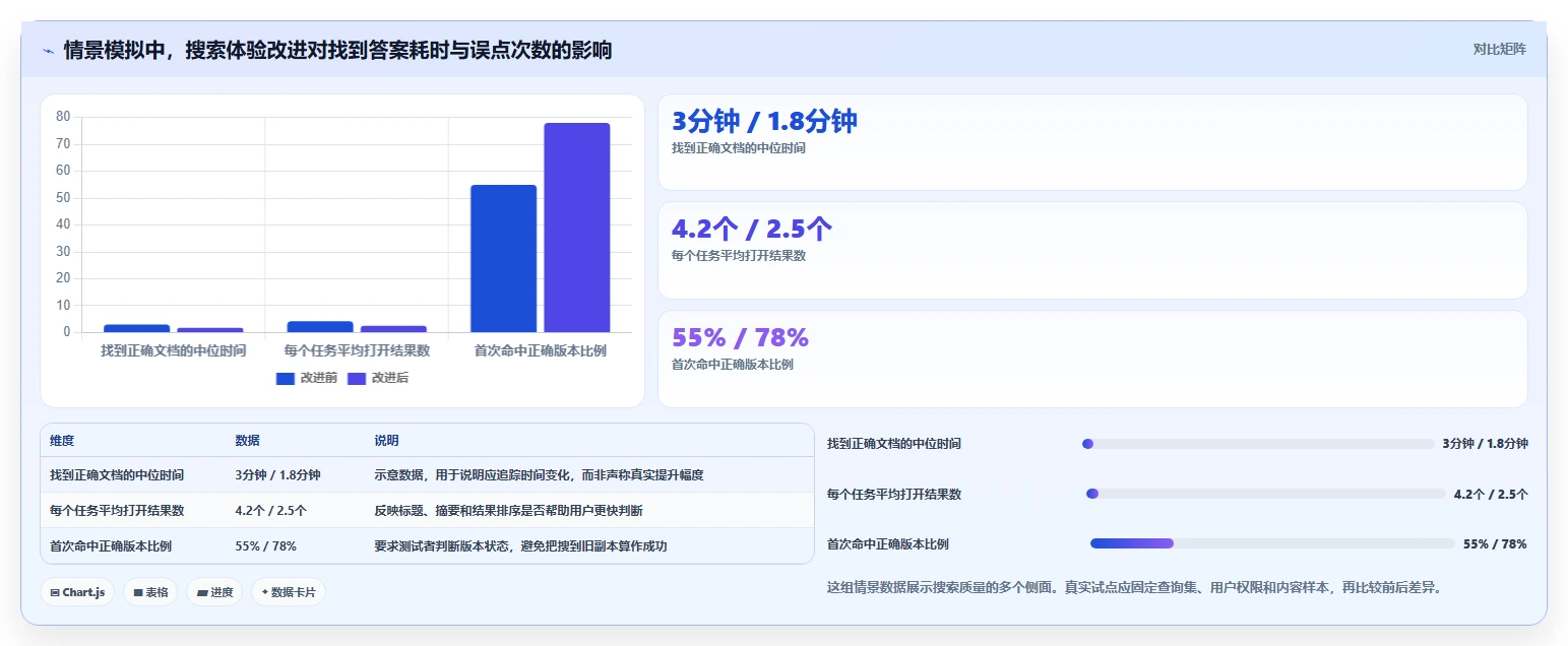 选择最佳文档软件的终极指南:2026年6大必备功能对比