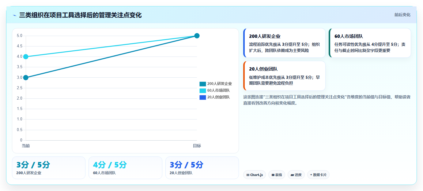 项目管理新趋势:2026年不可错过的5大在线项目工具盘点