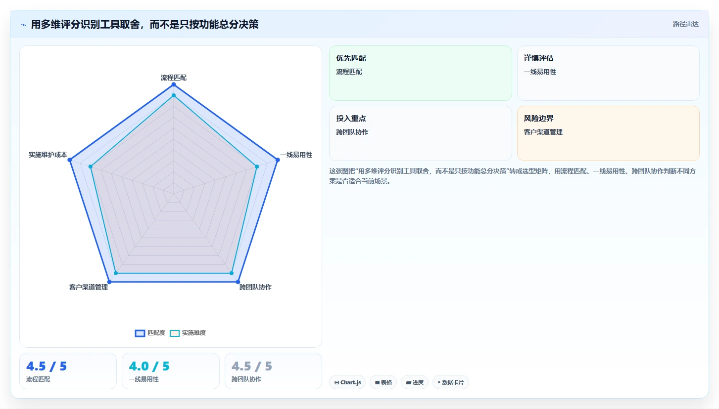 提升客户满意度!2026年必备的7款客服工作进度表软件推荐