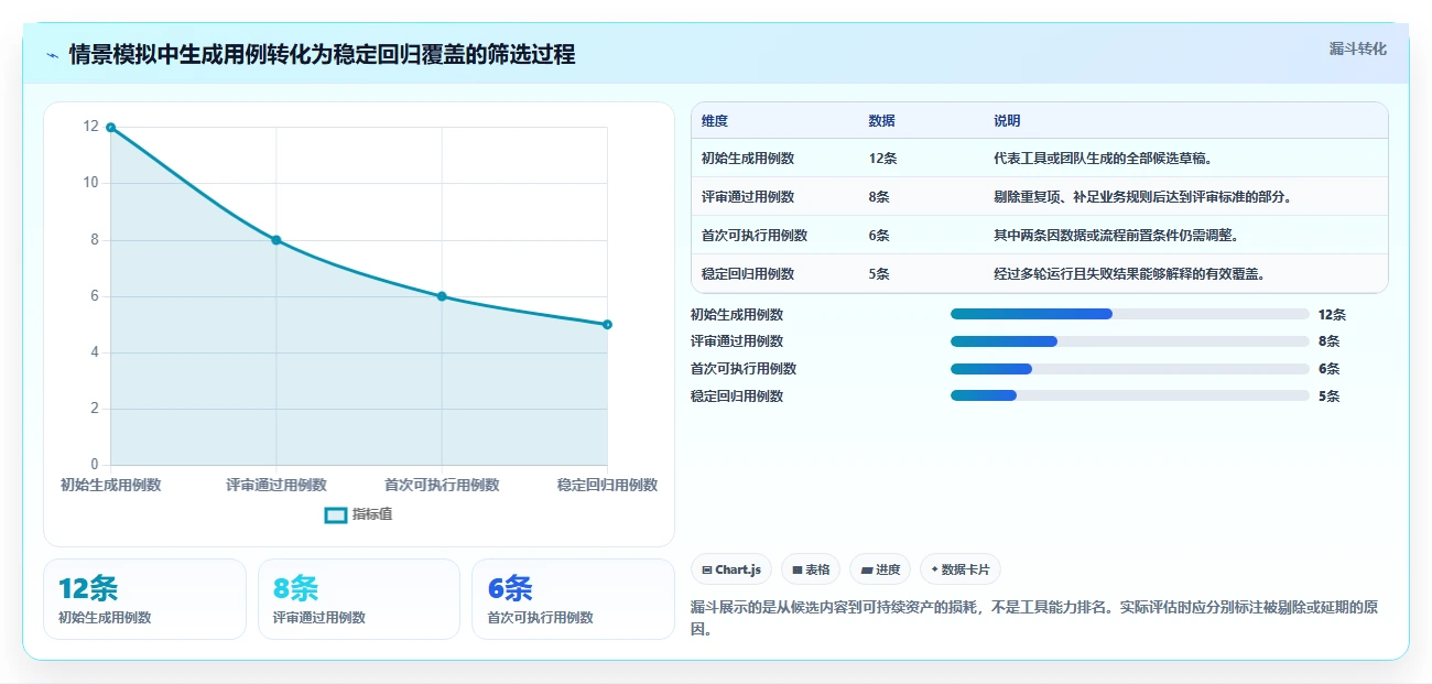 2026年效率之选：6款顶级测试用例自动化生成工具全面对比