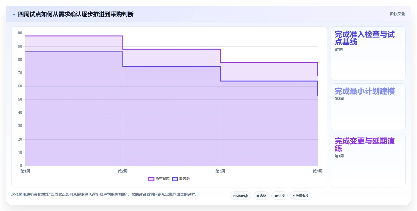 2026年效率之选:6款顶级项目管理计划制定工具深度对比
