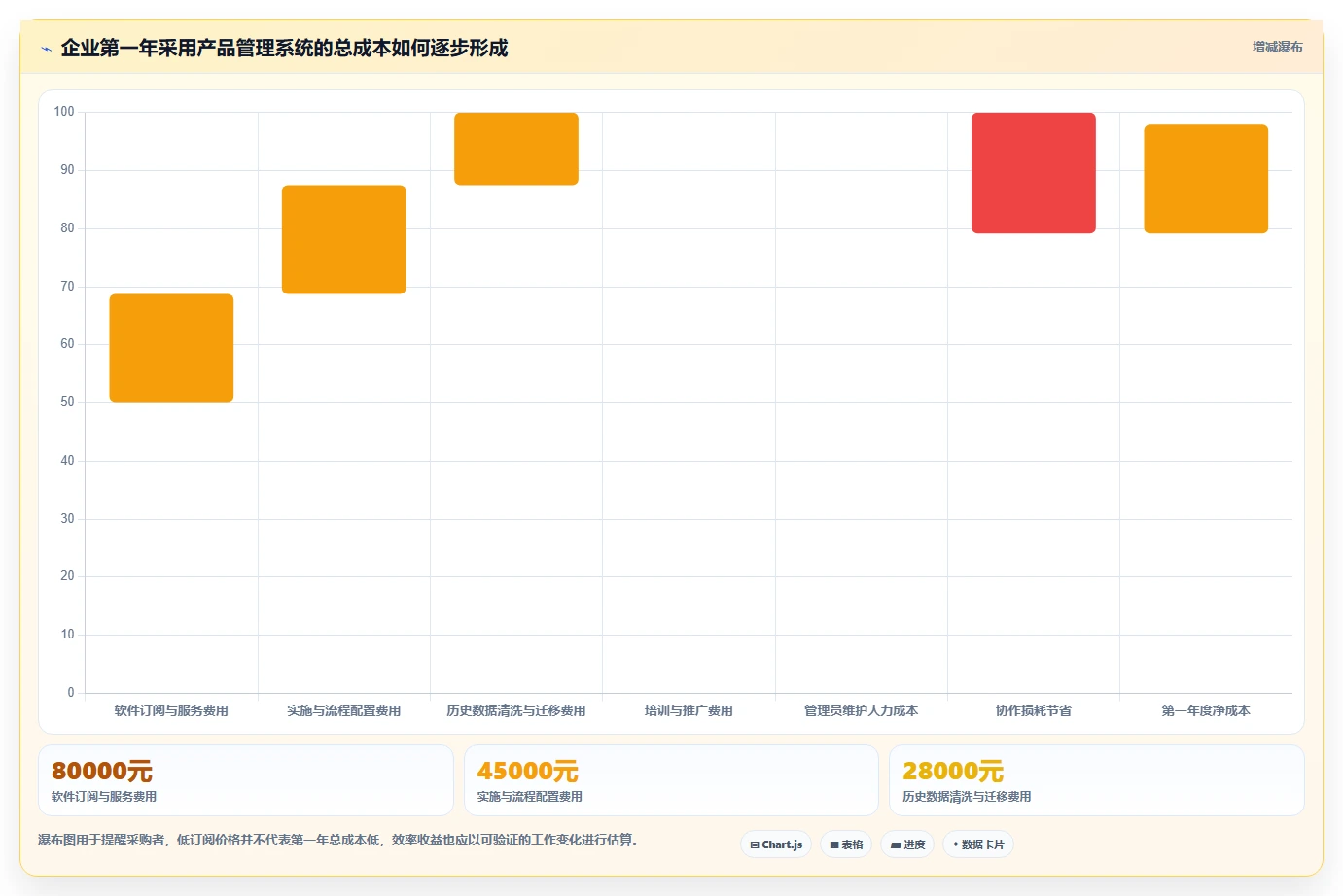 2026年性价比高的产品管理系统选哪个：深度测评与选型指南