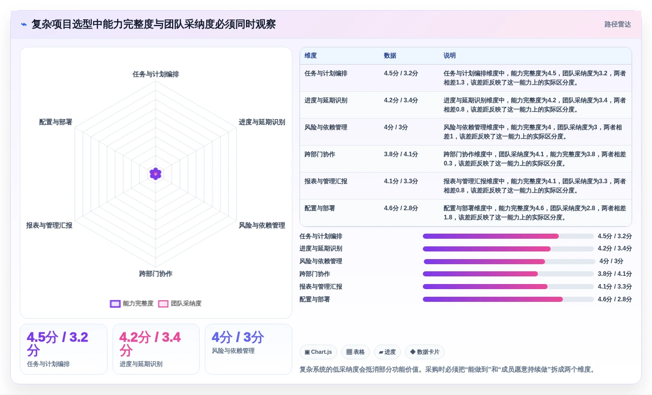 项目经理必看:2026年度5大热门管理测评工具深度测评