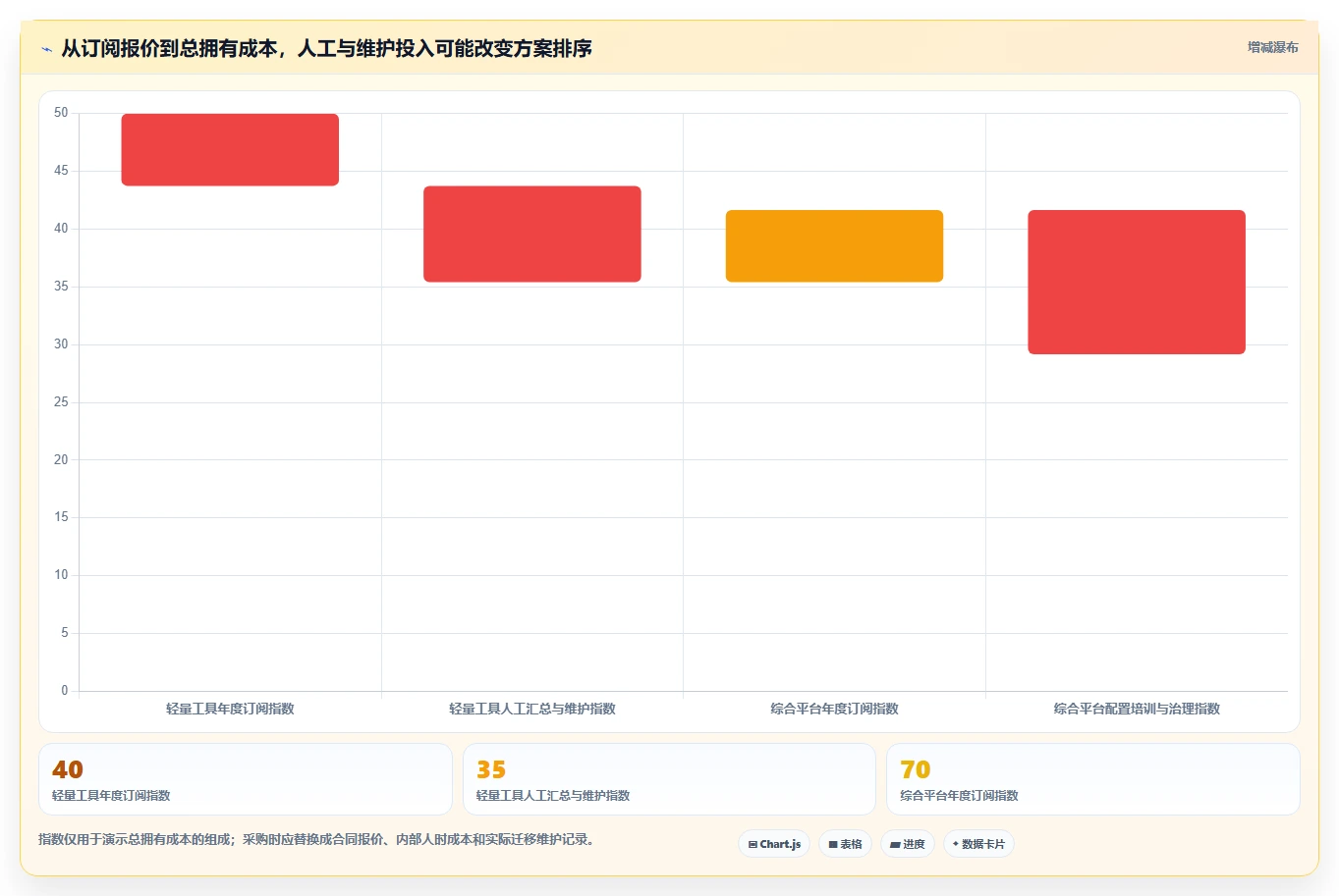2026年效率提升利器：6款顶级流程管理软件全面对比