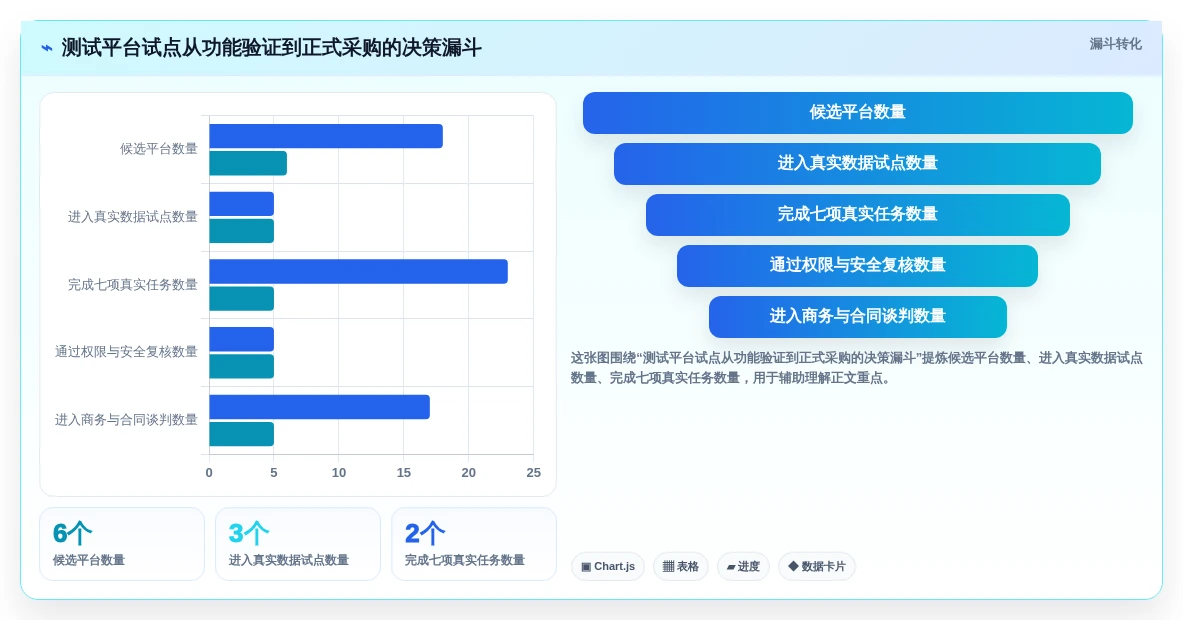 选对工具事半功倍:2026年腾讯测试管理平台选型指南