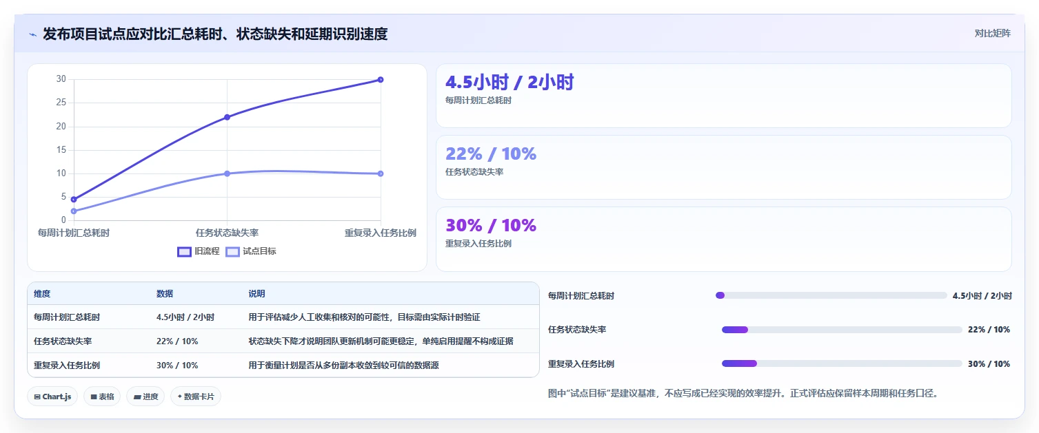 提升团队效率:2026年度5大热门甘特图在线绘制软件推荐