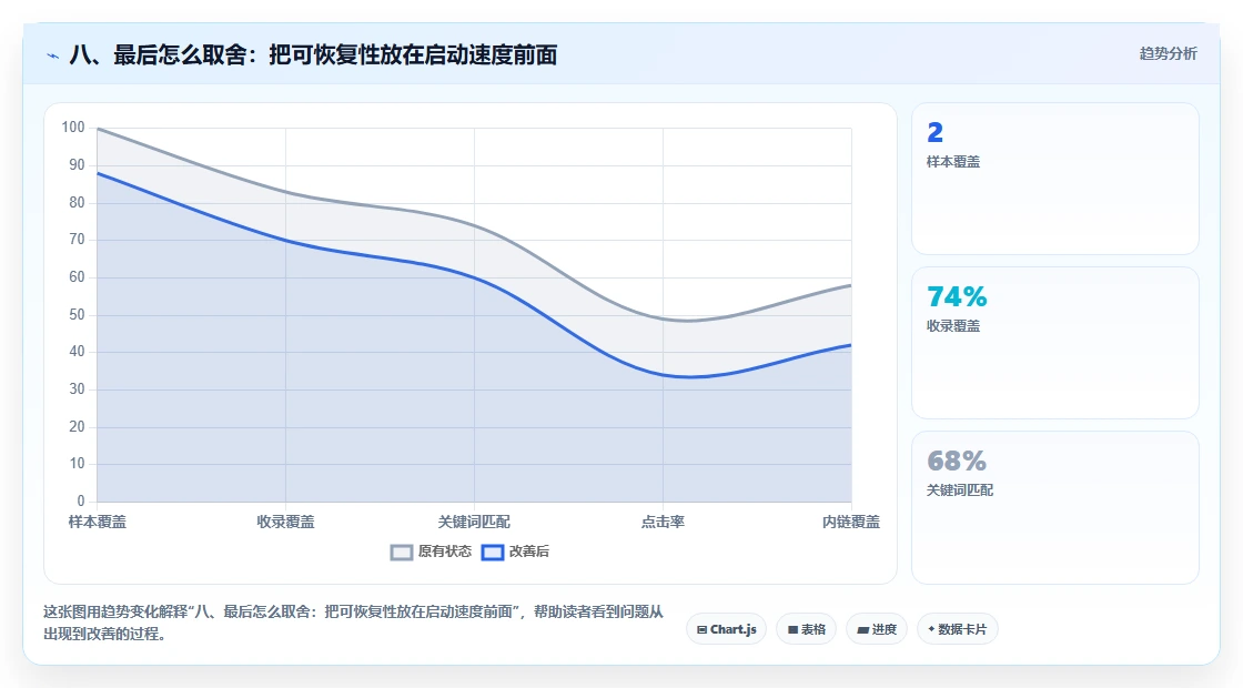 八、最后怎么取舍:把可恢复性放在启动速度前面
