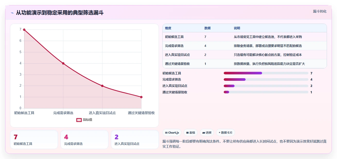 项目经理必读：2026年7款最佳PingCode项目管理系统工具盘点