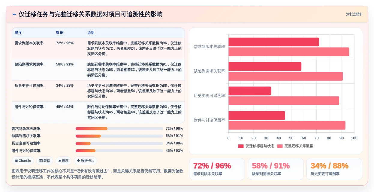 提升研发效率：2026年最值得投资的5款项目规划功能工具