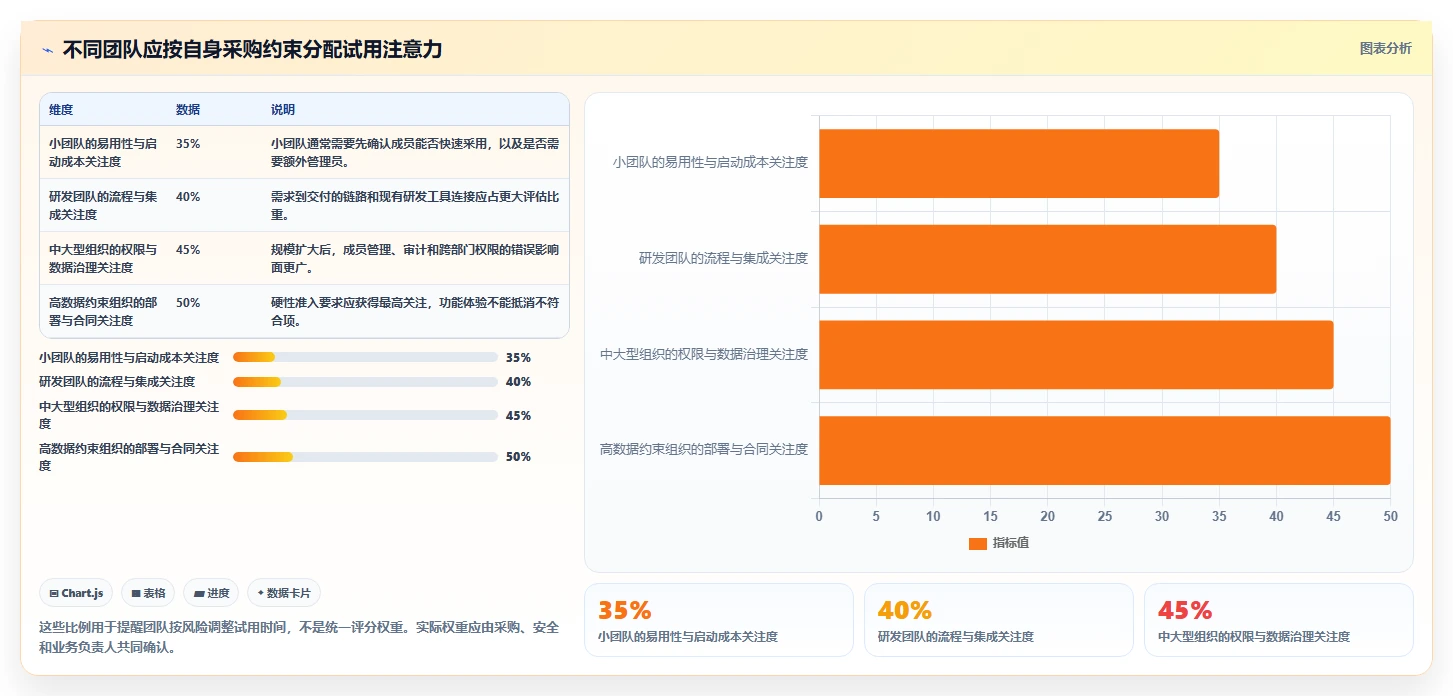 支持公有云部署的项目管理软件选哪个?2026年五款工具测评指南
