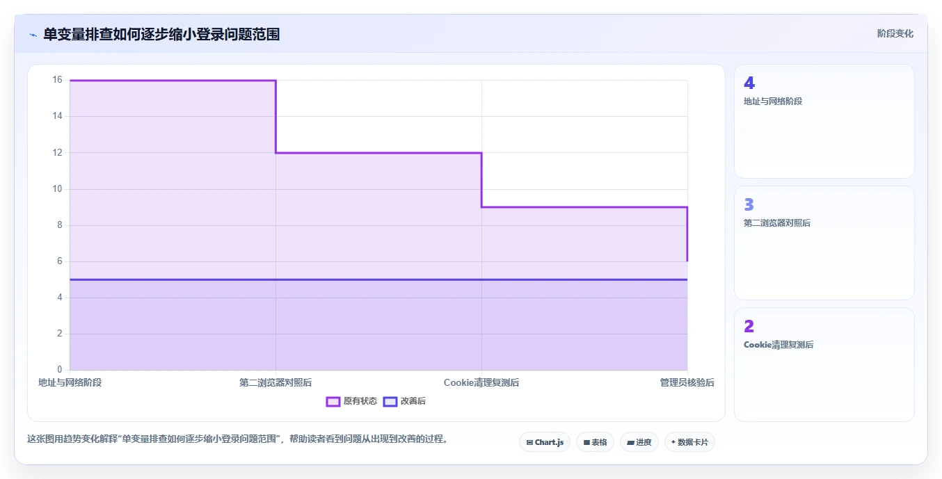 新手必看：2026年轻松登陆帝国cms管理系统的8款工具推荐