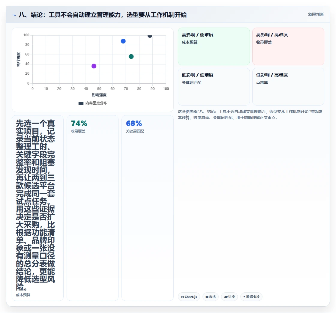 八、结论：工具不会自动建立管理能力，选型要从工作机制开始