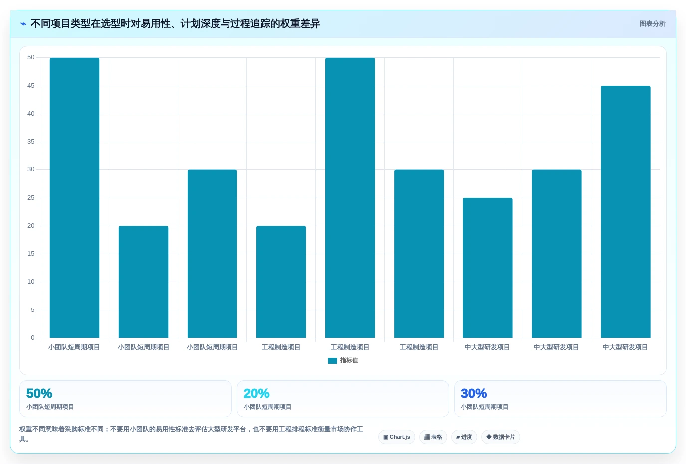 2026年项目管理必备:6款顶级做进度表的软件工具对比