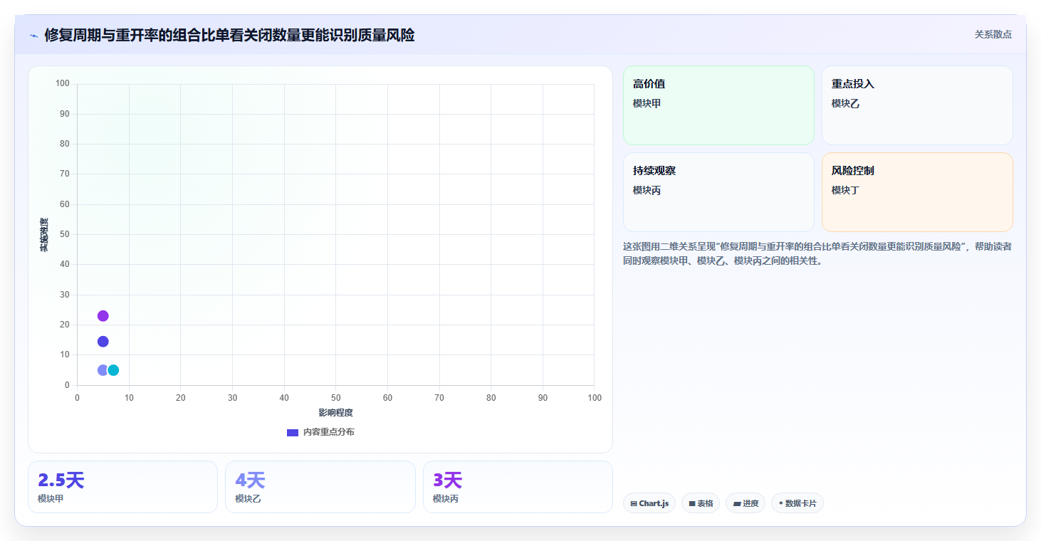 2026年效率之选：6大bug追踪系统工具对比与推荐