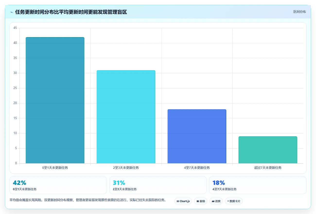 项目管理新趋势：2026年最受欢迎的5大进度协同软件工具