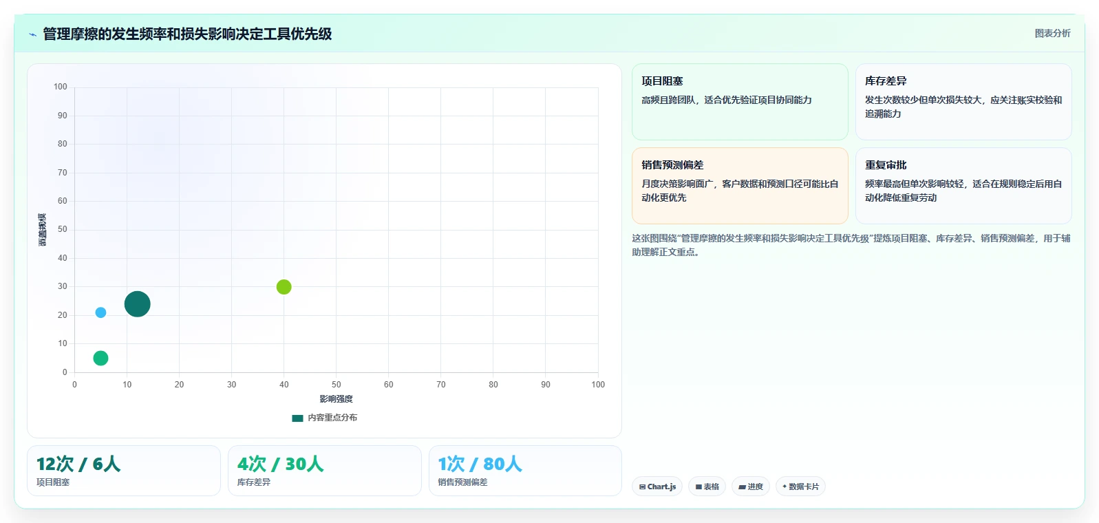 精细化管理工具选型指南：2026年提升企业竞争力的5款必备利器