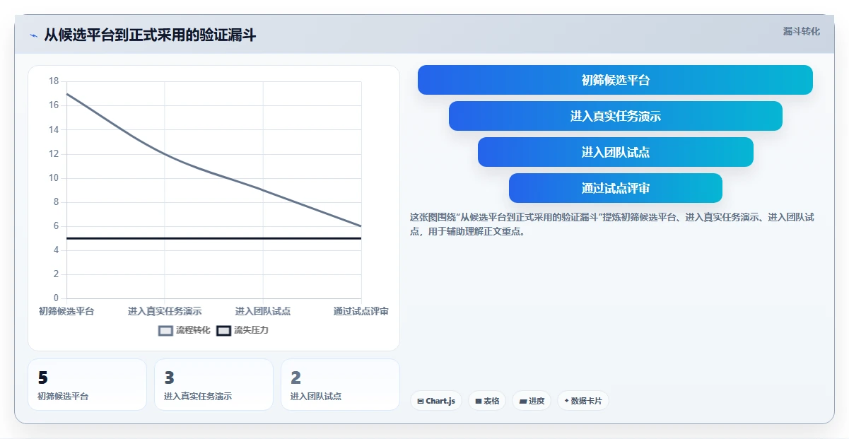 项目经理必看!2026年5款顶级工作管理平台工具选型指南