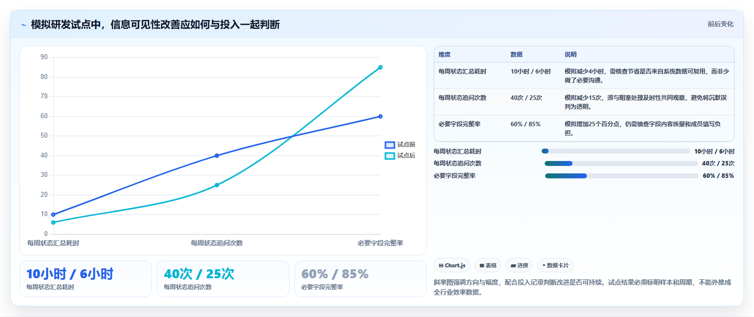2026年效率之选:6大工作任务管理系统工具全面对比