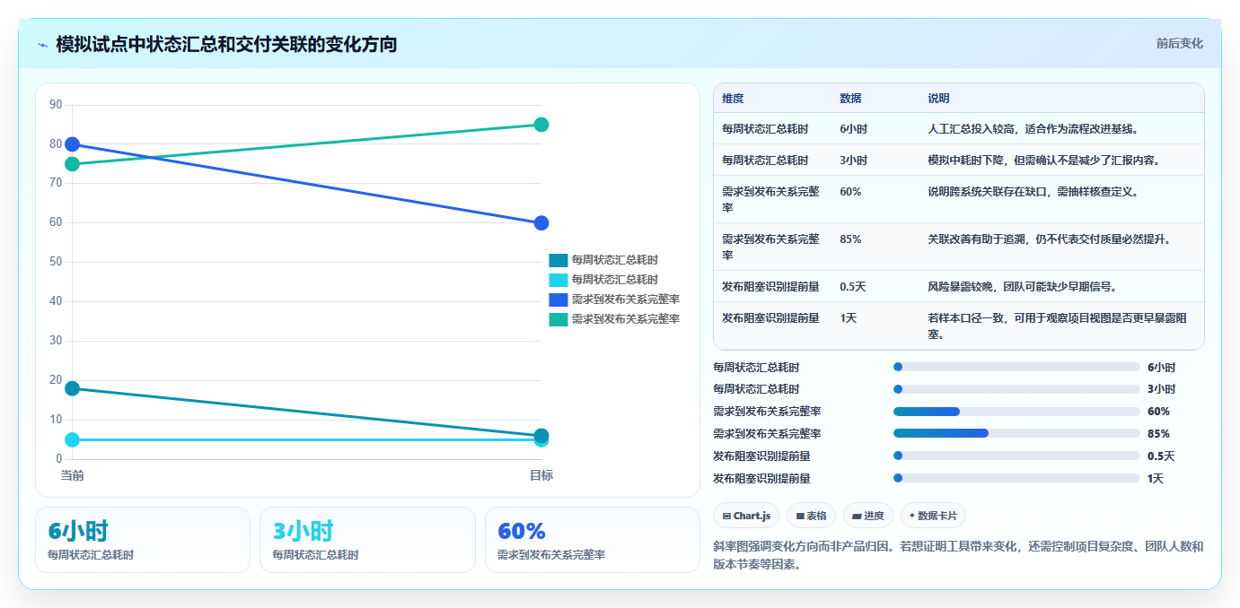 腾讯软件项目管理工具选型指南：2026年研发团队不可错过的5款利器