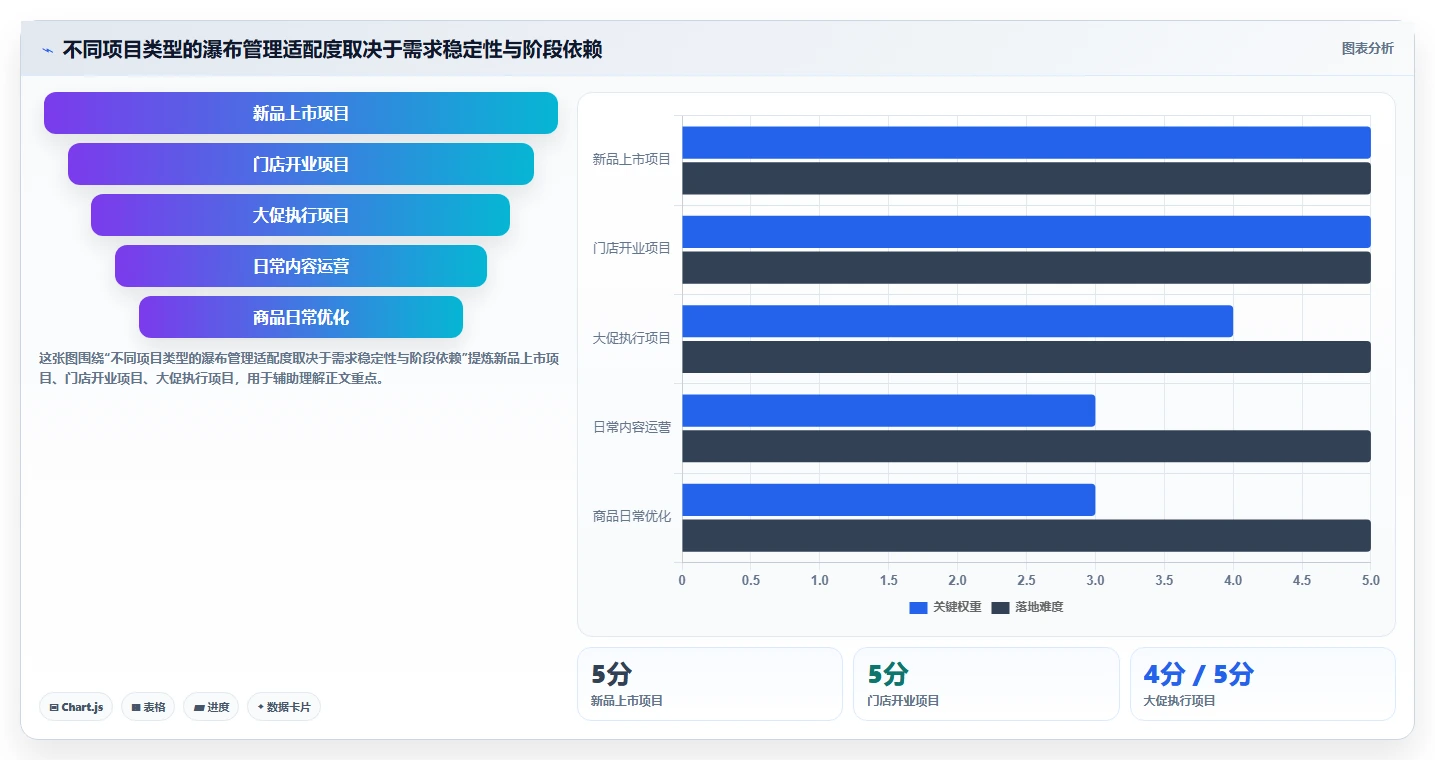 2026年生活消费行业瀑布管理工具哪个好用？深度测评与选型推荐
